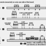 表面贴装技术的组成