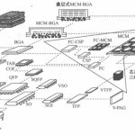 通孔插装式（PTH）封装-集成电路的封装之一
