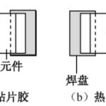 SMT点胶工艺控制