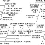 贴片故障及解决方法