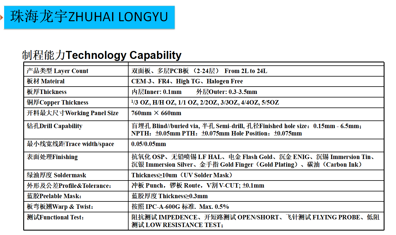 龙宇电子供应多层PCB板